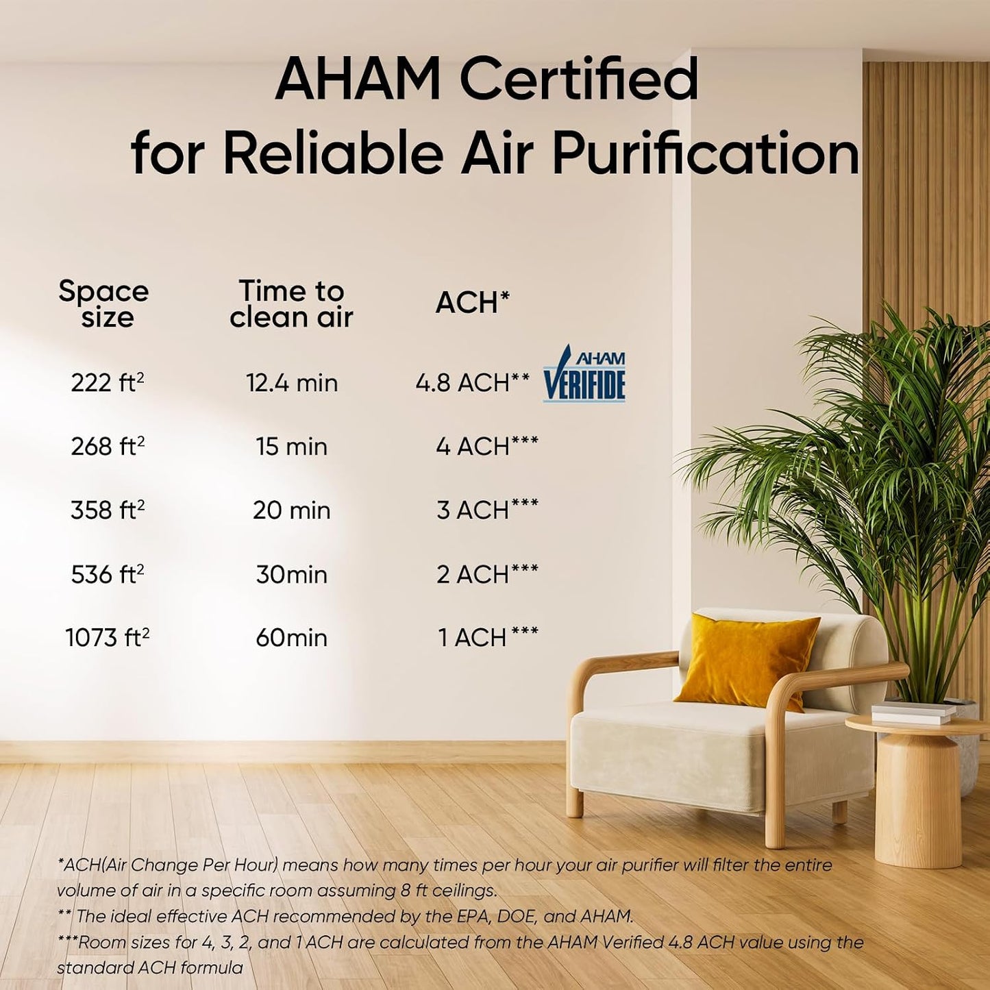 (Clearance Sale)Smart Air Purifier for Home Large Room up to 1875 ft Vital 200S-P | For Quiet Bedroom at 27dB, AHAM VERIFIDE, Air Quality Monitor, HEPA Sleep Mode for Allergies, Pet Hair and dander, White